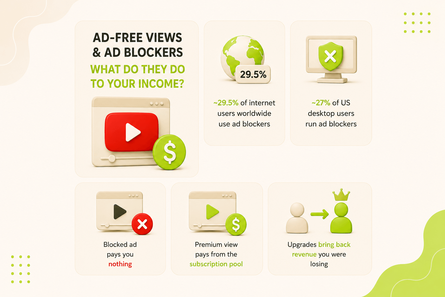 ad-free views and ad blockers