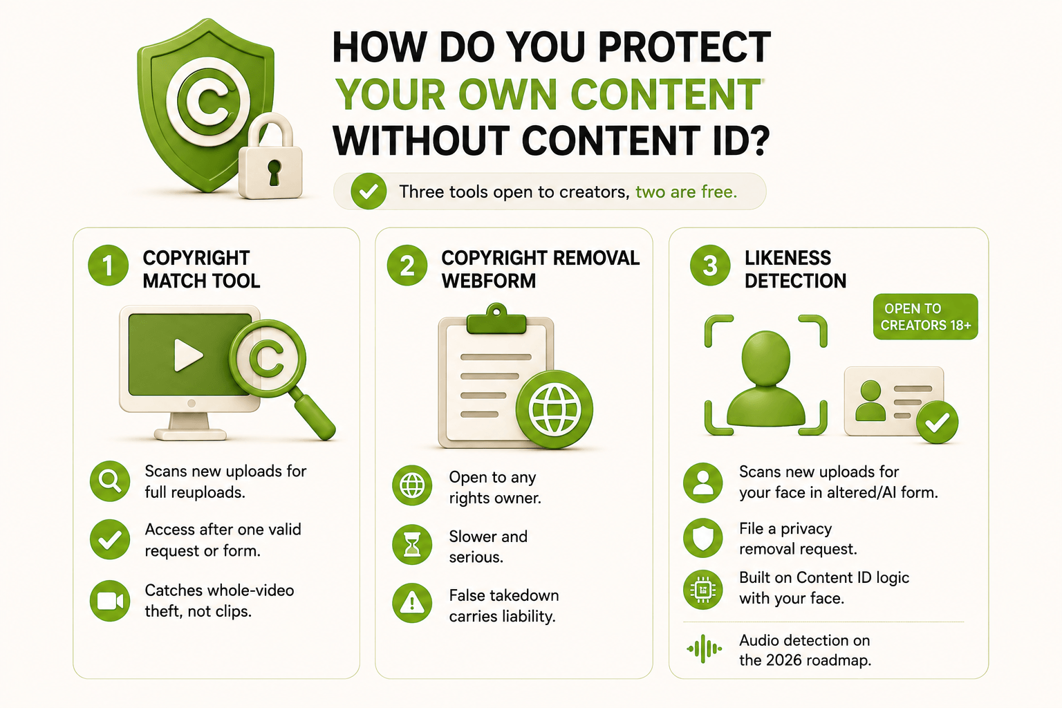 How do you protect your own content without Content ID?