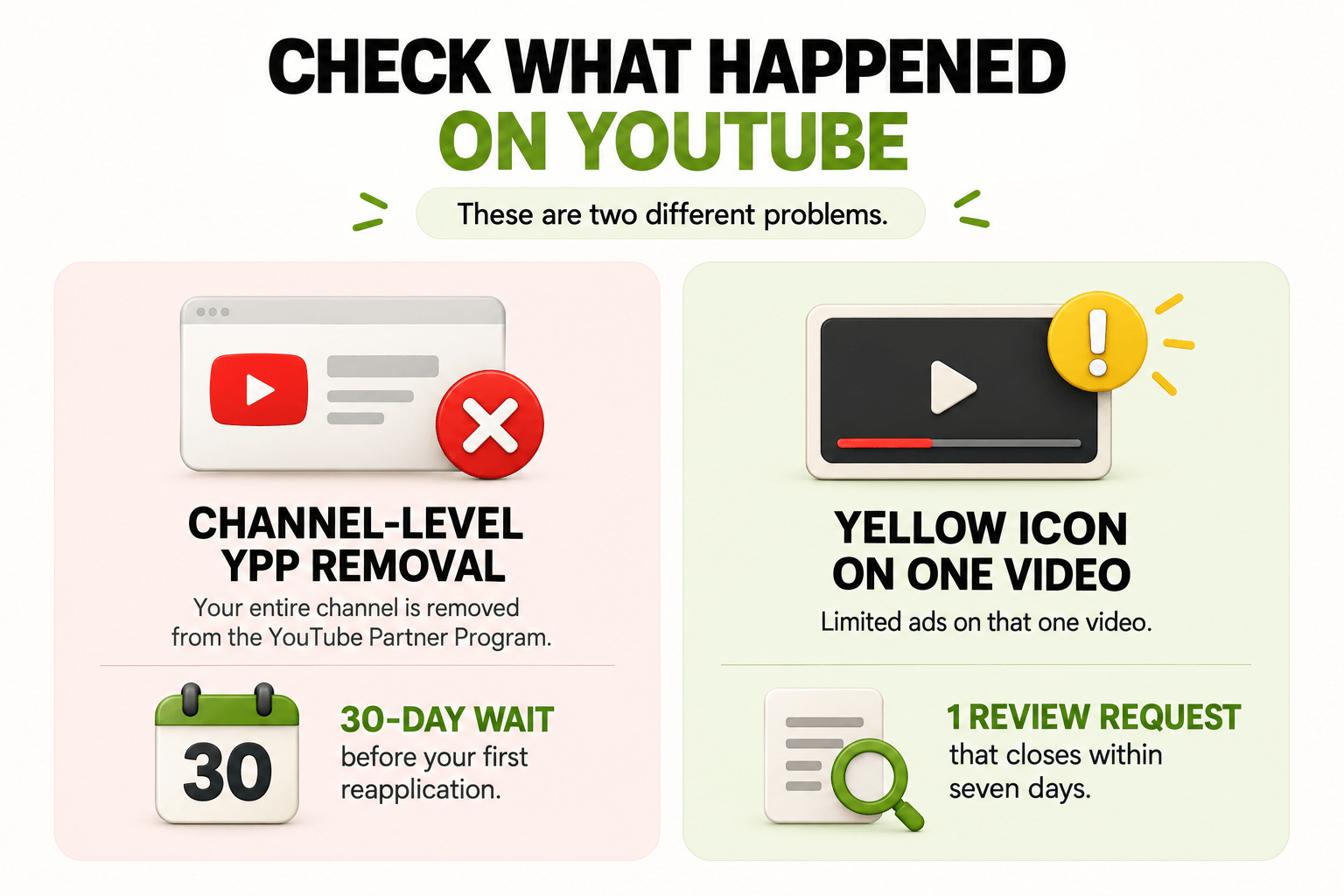 YouTube channel demonetization