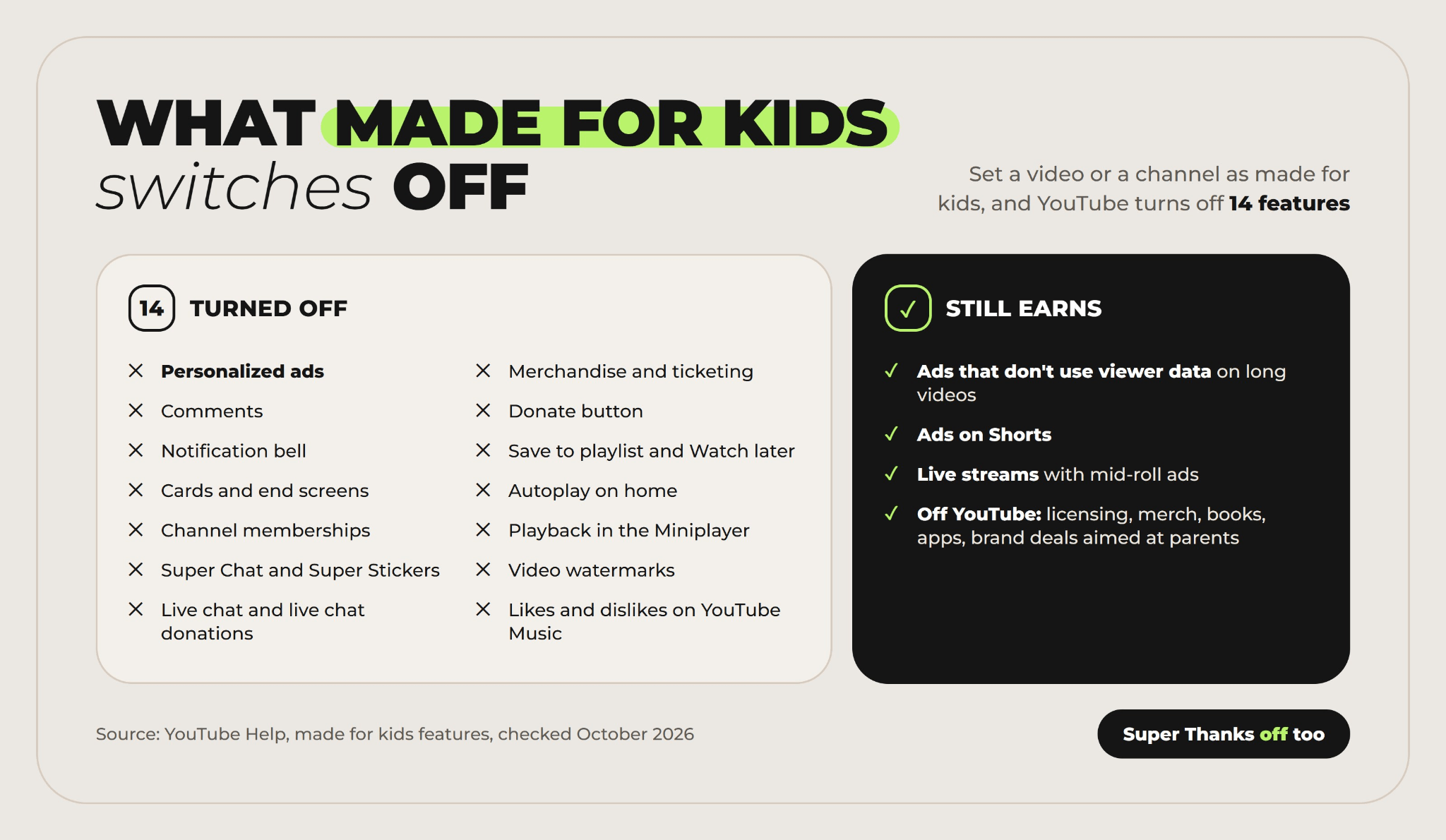 Made for kids monetization: 14 YouTube features turned off and what still earns on kids content